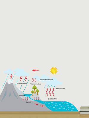 Rawpockets Wall Decals ' Rain Story for Learning - Kid's Room ' Wall stickers (PVC Vinyl) Multicolour - 15734063 - Standard Image - 3