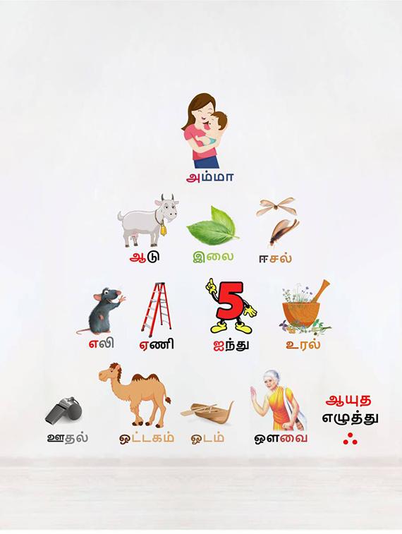 Rawpockets Wall Decals ' " Uyir Ezuthu " Tamil Alphabets - Kid's Room ' Wall stickers (PVC Vinyl) Multicolour - 15734079 - Zoom Image - 3