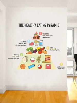 Rawpockets Wall Decals ' Healthy Eating Pyramid - Kitchen Room ' Wall stickers (PVC Vinyl) Multicolour - 15734185 - Standard Image - 3