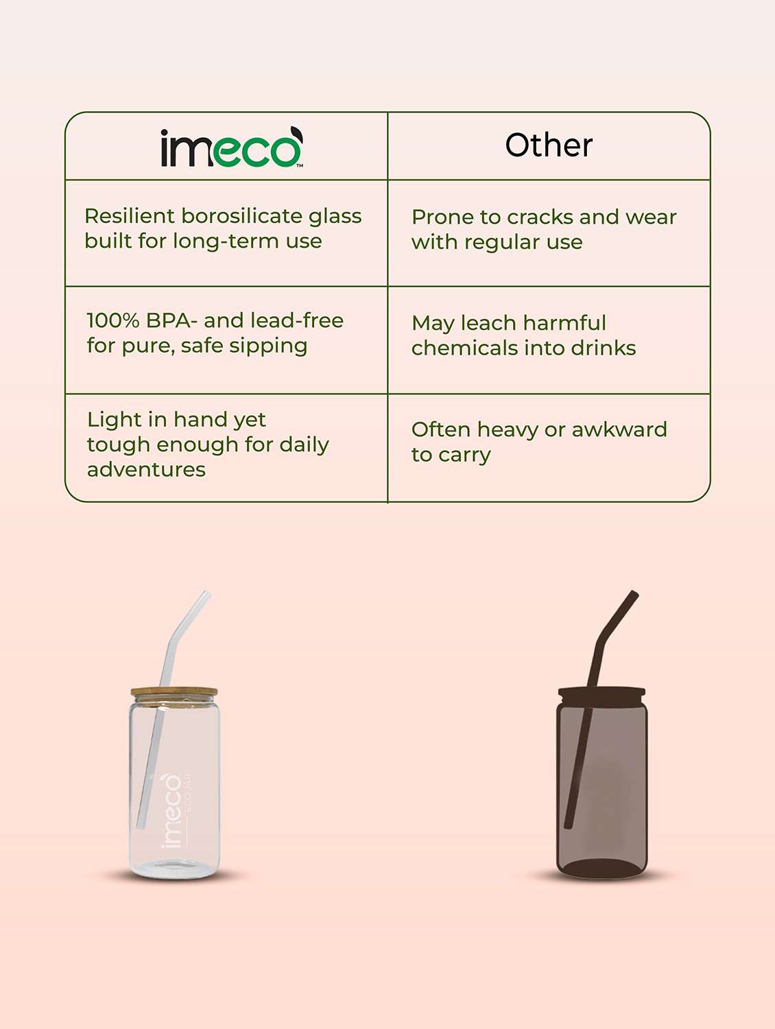 imeco eco jar borosilicate glass sipper with bamboo lid & straw for smoothies, juices, cold coffee - 400 ml - 22174117 -  Standard Image - 2