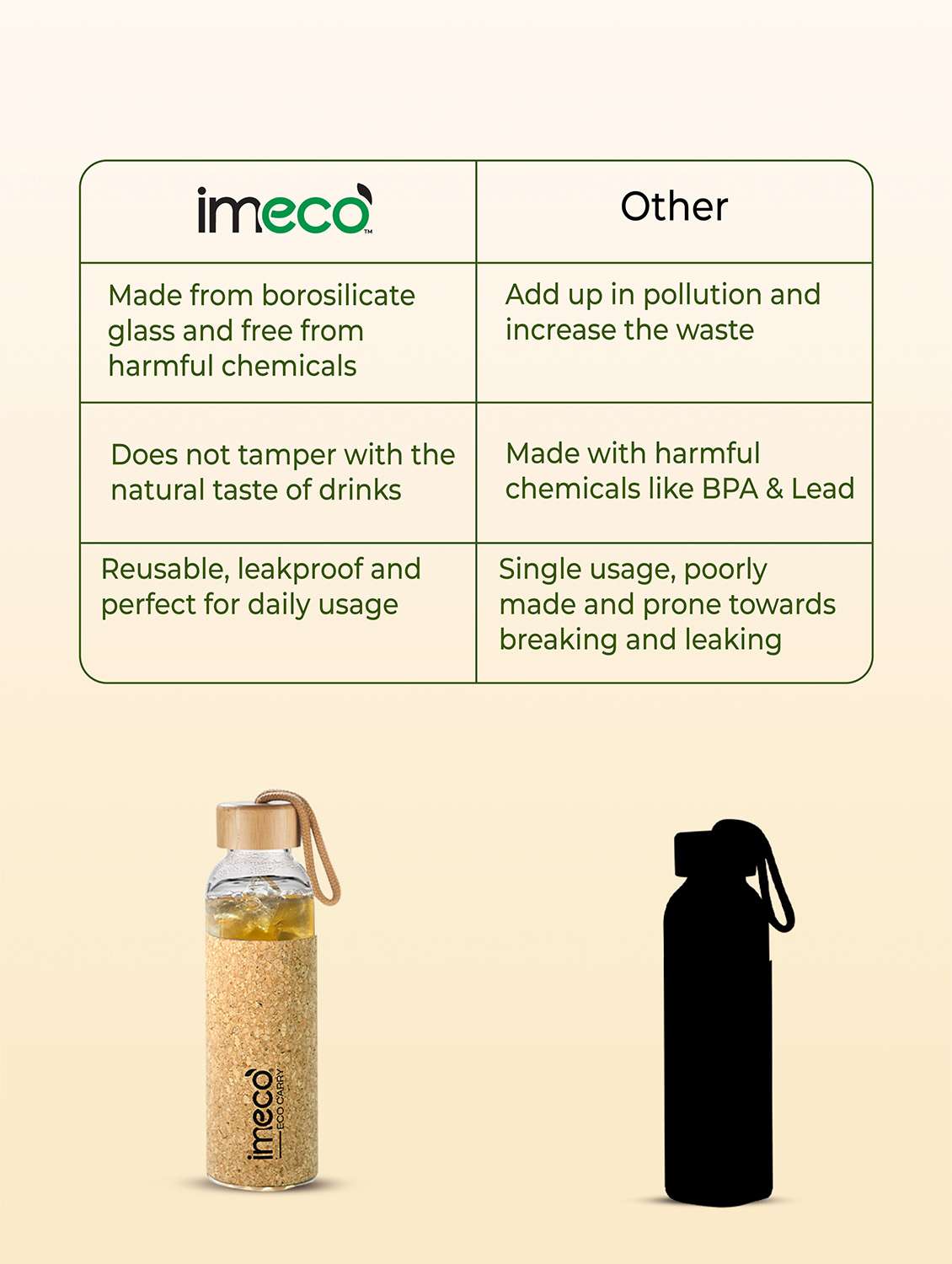 imeco eco carry borosilicated glass water bottle with cork sleeve cover 500 ml - brown - 22174123 -  Standard Image - 2