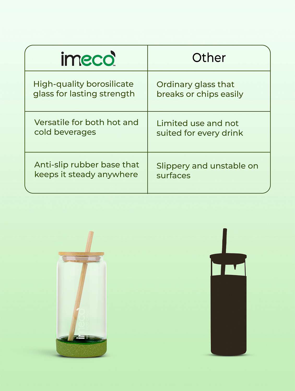 imeco eco cryst borosilicate glass sipper with bamboo lid & reusable straw 500 ml - light green - 22174130 -  Standard Image - 2