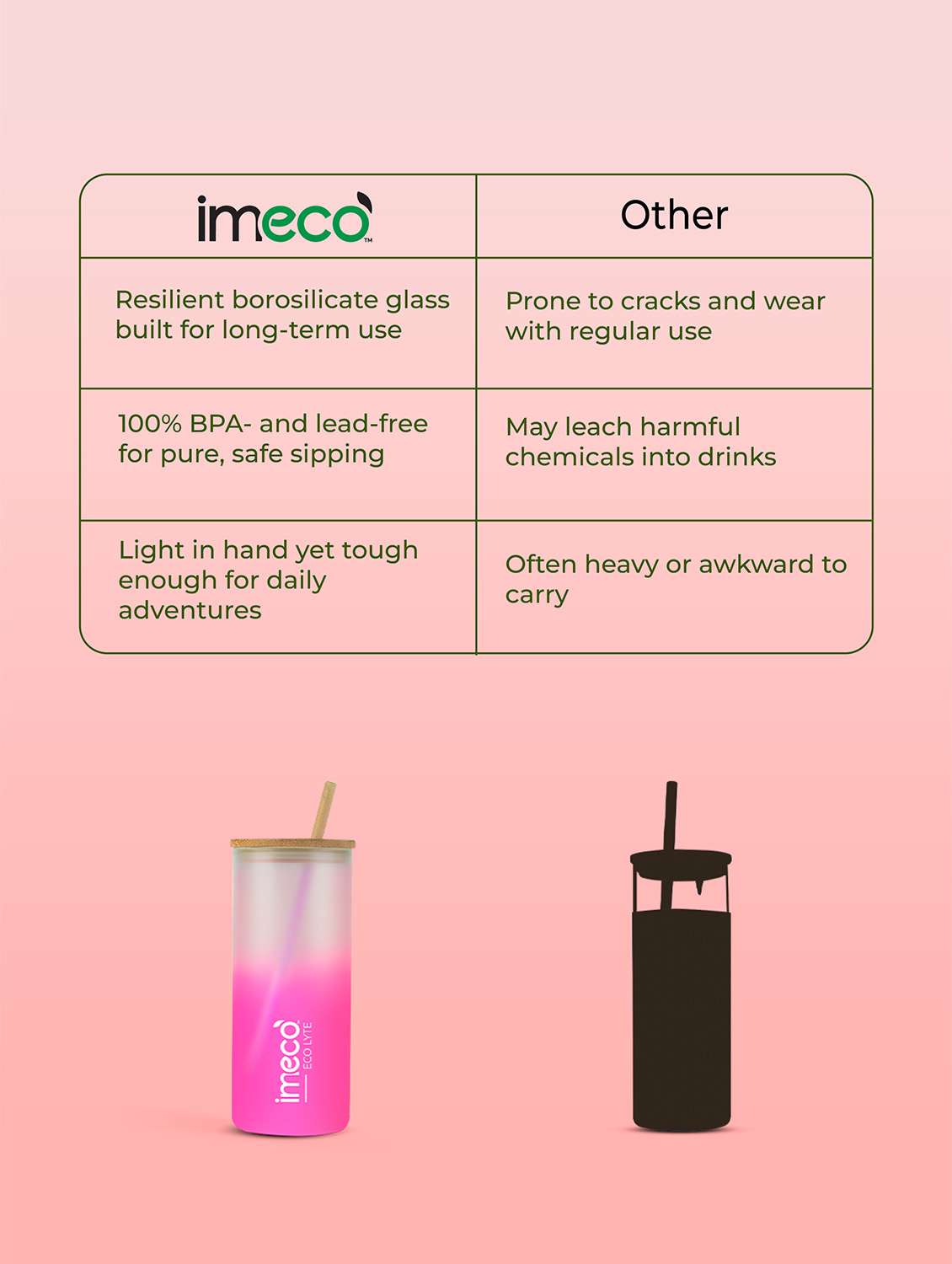 imeco eco lyte borosilicate glass sipper with bamboo lid & reusable straw 600 ml - pink - 22174134 -  Standard Image - 2