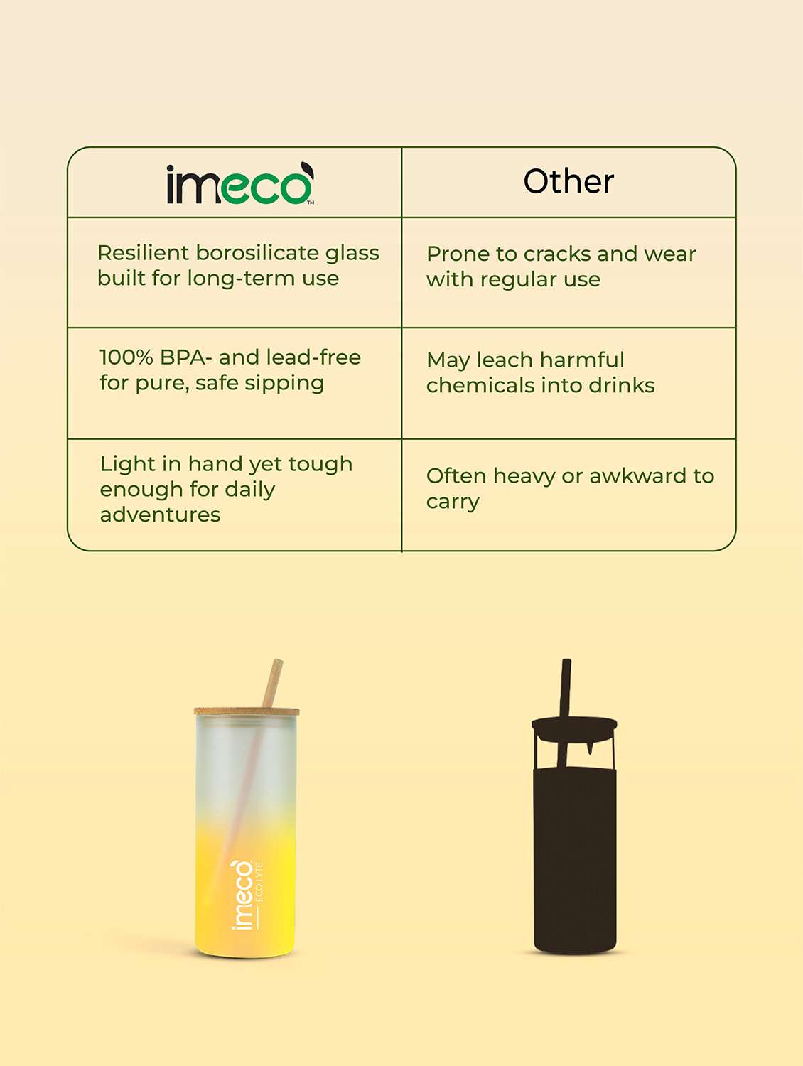 imeco eco lyte borosilicate glass sipper with bamboo lid & reusable straw 600 ml - pink - 22174136 -  Standard Image - 2